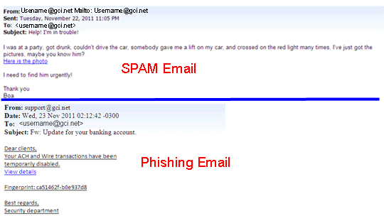 Phishing and Spam