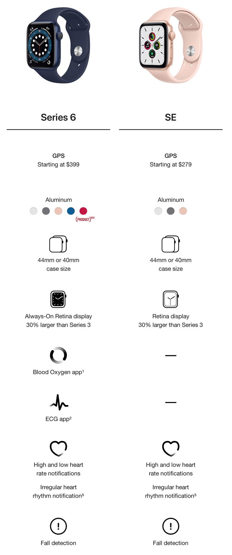 Printable Apple Watch Comparison Chart