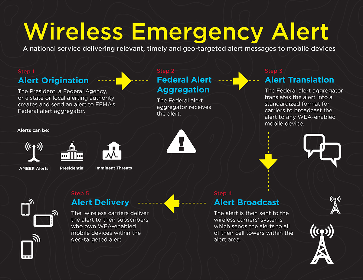 Wireless Emergency Alerts FAQs GCI Support