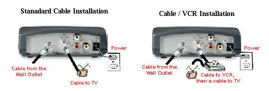 verizon fios self install package red light