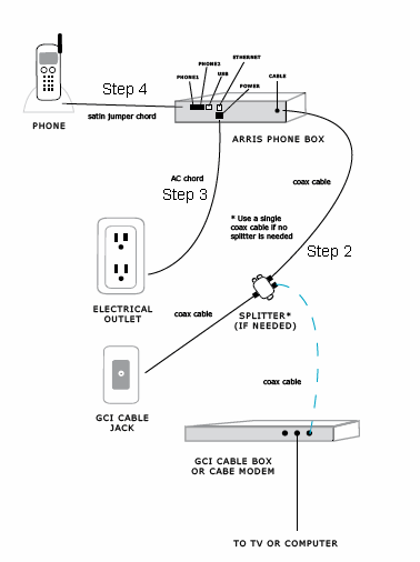 steps diagram