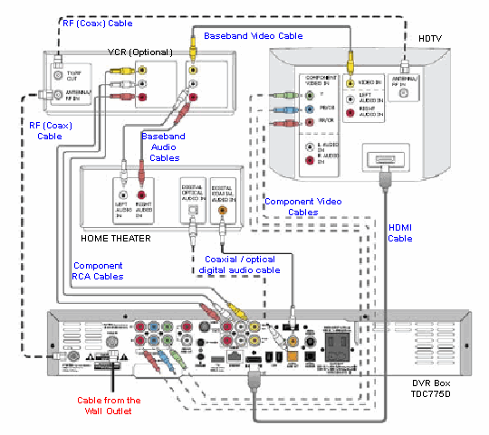 Xfinity Hdmi Wiring Diagram - Wiring Diagram Schemas