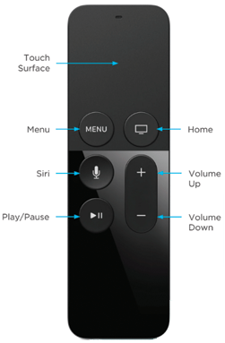 Apple TV remote