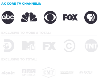 TV channels available on Yukon TV - Core