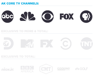 20_09_MigratingLegacyTVCustomer_BasePlans_AKCore