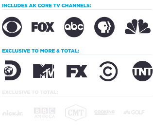 20_09_MigratingLegacyTVCustomer_BasePlans_Plus