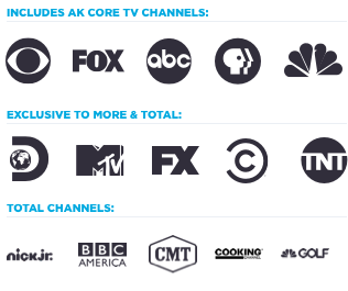 20_09_MigratingLegacyTVCustomer_BasePlans_Total